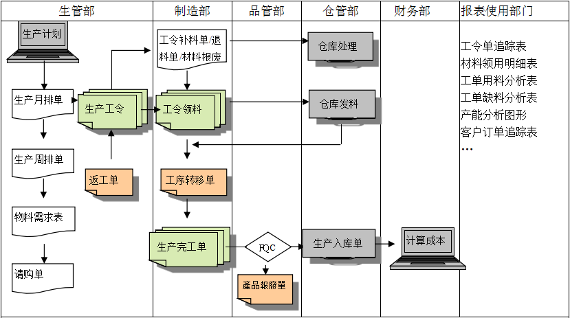 生产制造五大联赛线上官网（中国）官方网站
具有哪些功能?