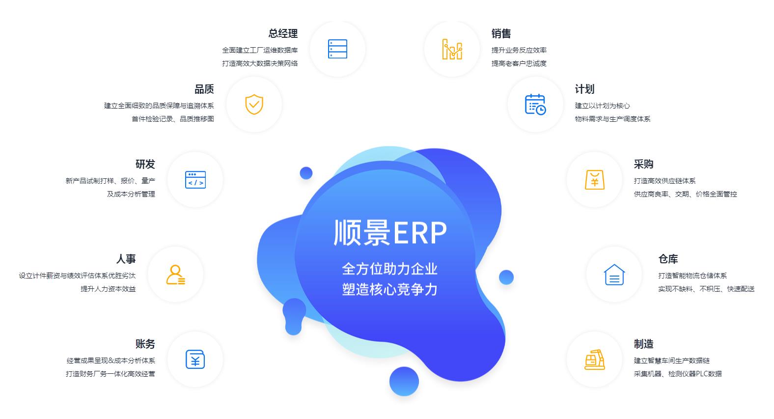 优秀的五大联赛线上官网（中国）官方网站
应具备哪些主要性能?